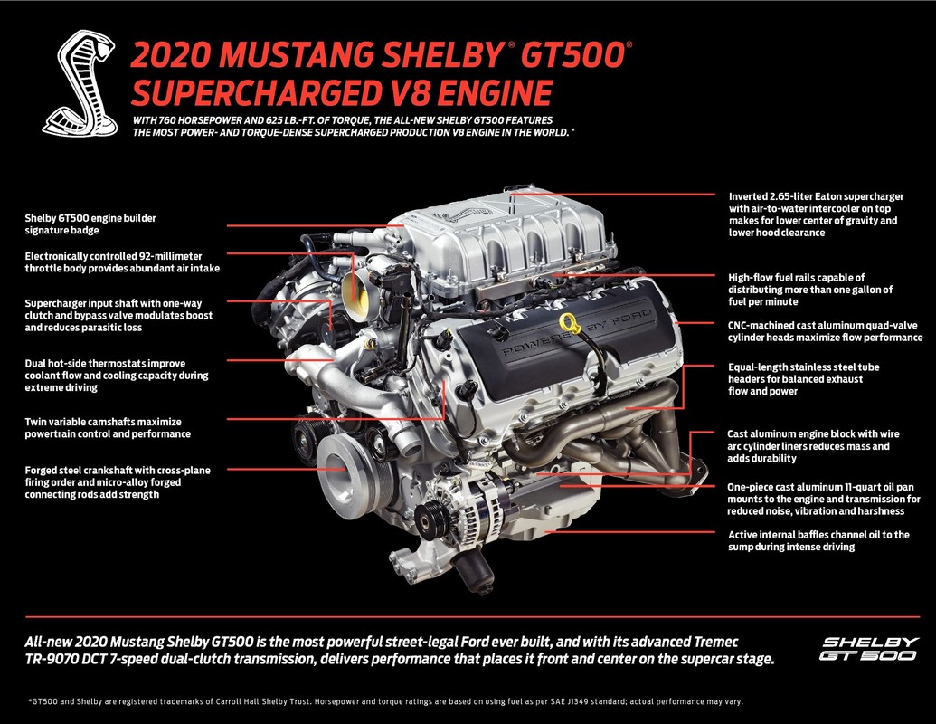 CHPR 01272_GT500_Engine_Infographic_FINAL